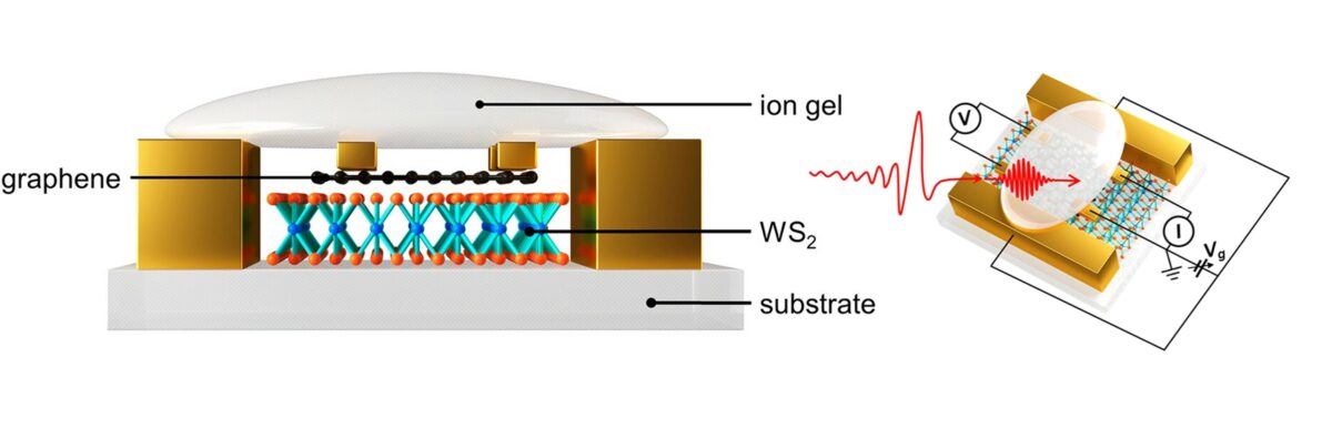 Engineering defects to control the optoelectronic properties of new hetero-materials