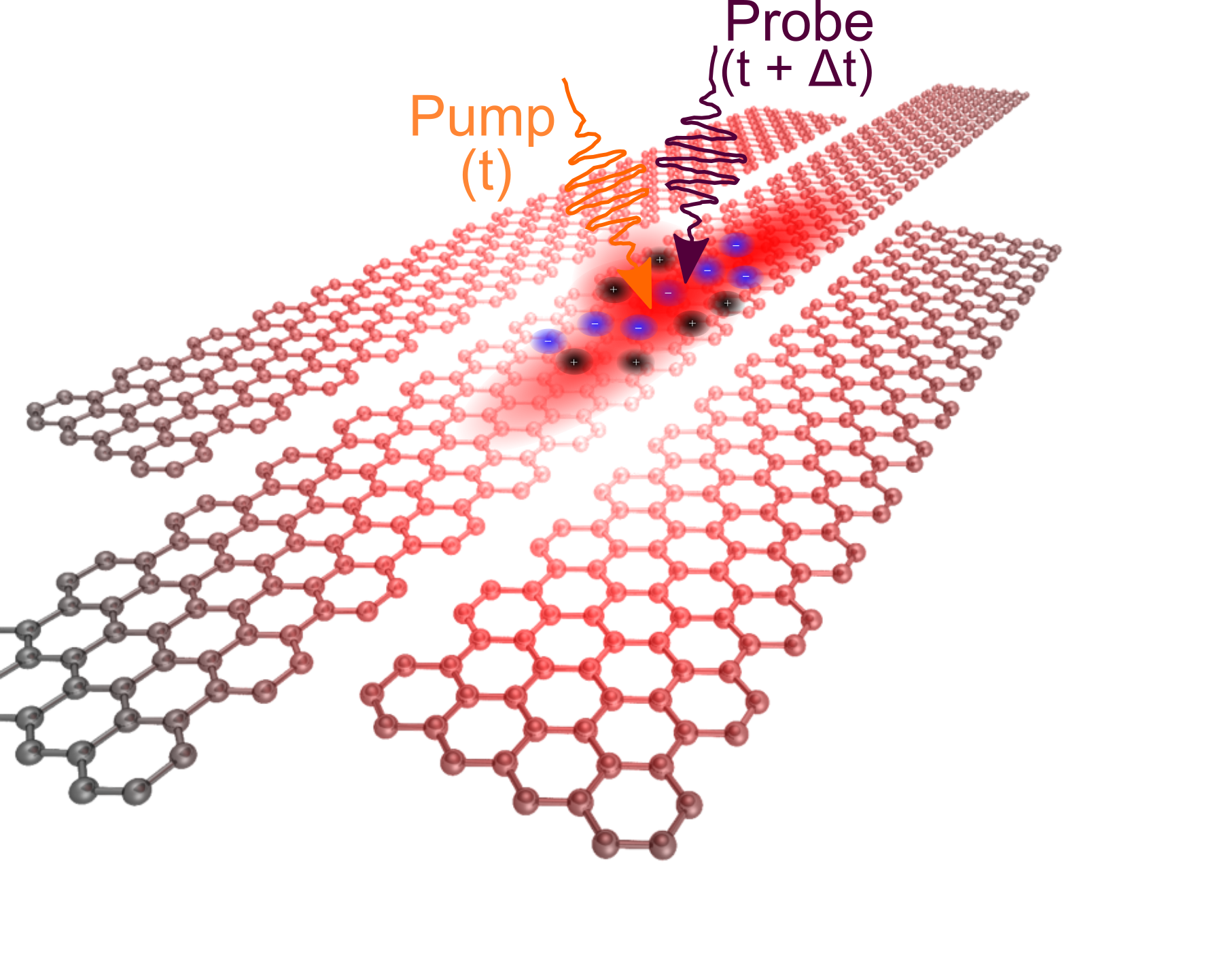 Following ultrafast charge flow in graphene nanoribbons